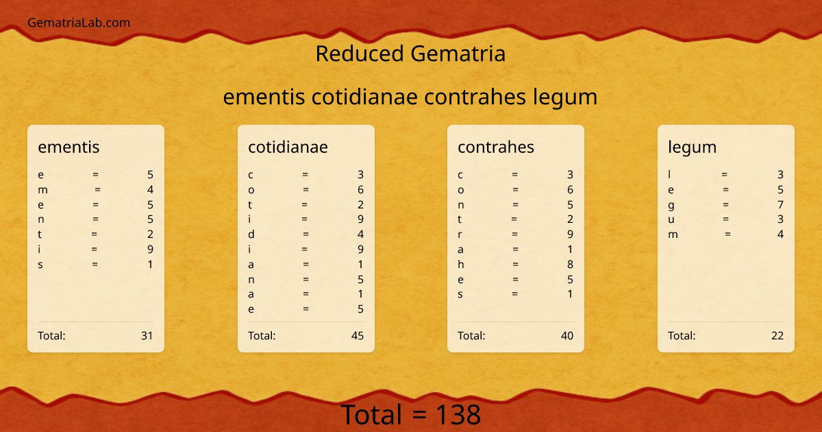 ementis cotidianae contrahes legum in reduced Gematria